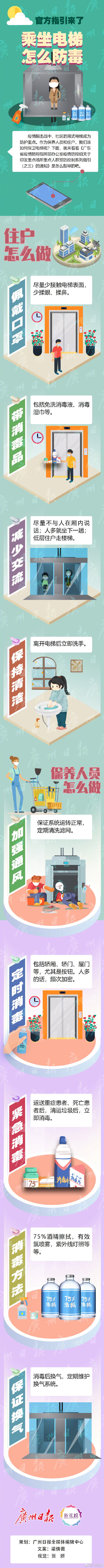 官方指引來(lái)了！教你如何安全乘坐電梯